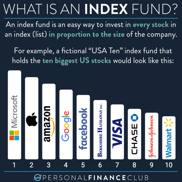 Funds invest