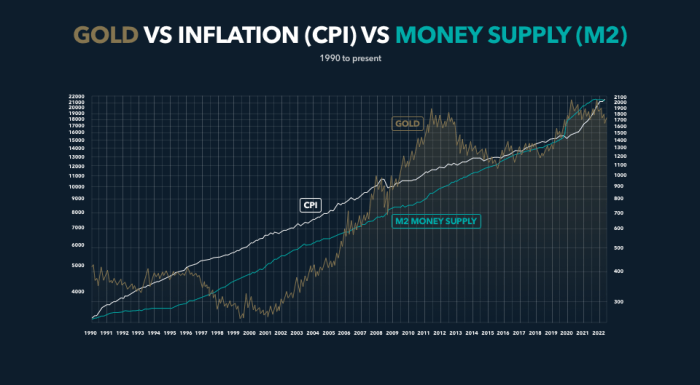 Hedge inflation gold slideshare