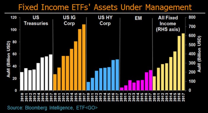 Assets income fixed etf flows maturities across professional bloomberg