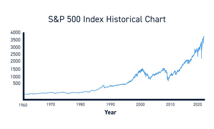 Investing explained annualized